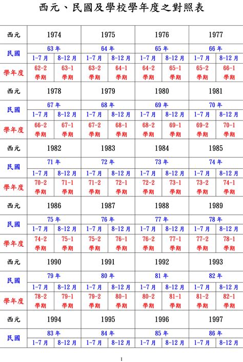 1974年幾歲|民國、西元、農曆、年齡對照表－清單控推薦 實用資訊總整理｜ 